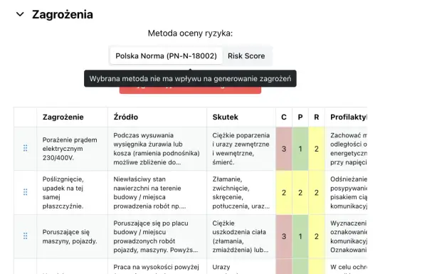 Ocena ryzyka zawodowego - Jak przeprowadzić ją krok po kroku?